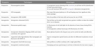 A review on surgical treatment options in gliomas